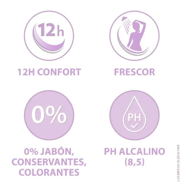 GineCanescalm Higiene Íntima Calmante 200 ml
