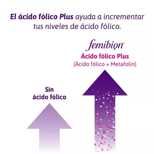 Pack Femibion 3 Lactancia con Ácido Fólico 2 x 28 cápsulas + 28 comprimidos