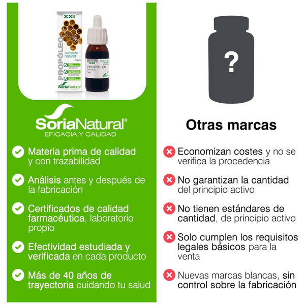 Soria Extracto Propóleo S XXI 50 ml