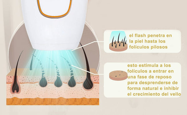 Innova Goods Depiladora IPL luz pulsada